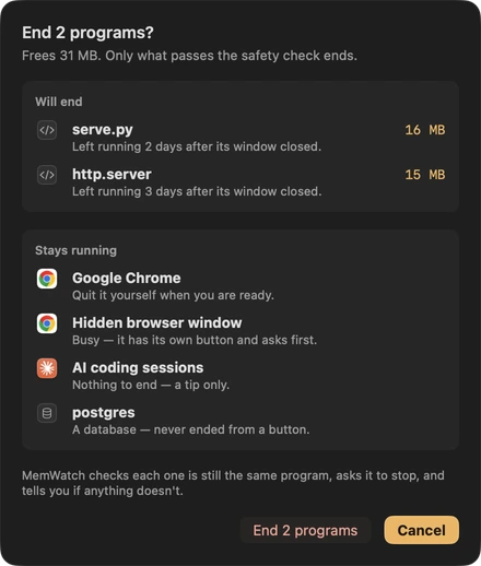The confirmation: two programs will end, 31 MB; Google Chrome, a hidden browser window, the AI coding sessions and a database stay running. Cancel is the default.